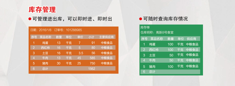 庫存管理，可隨時(shí)查詢庫存情況。