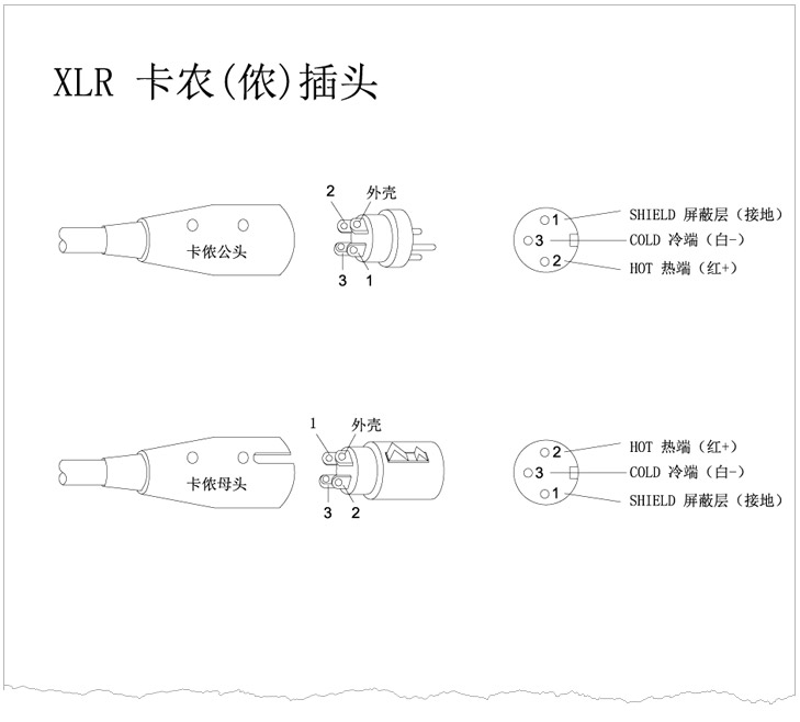 XLR卡儂頭、6.35 TRS、TS話筒插頭、RCA蓮花插頭接線示意圖 v1.0 