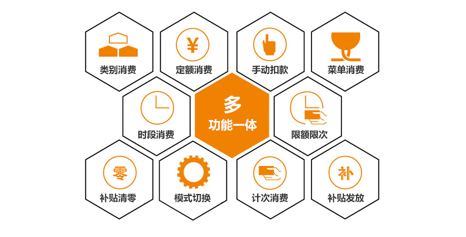 人臉識別售飯機(jī)集多種消費(fèi)功能于一體