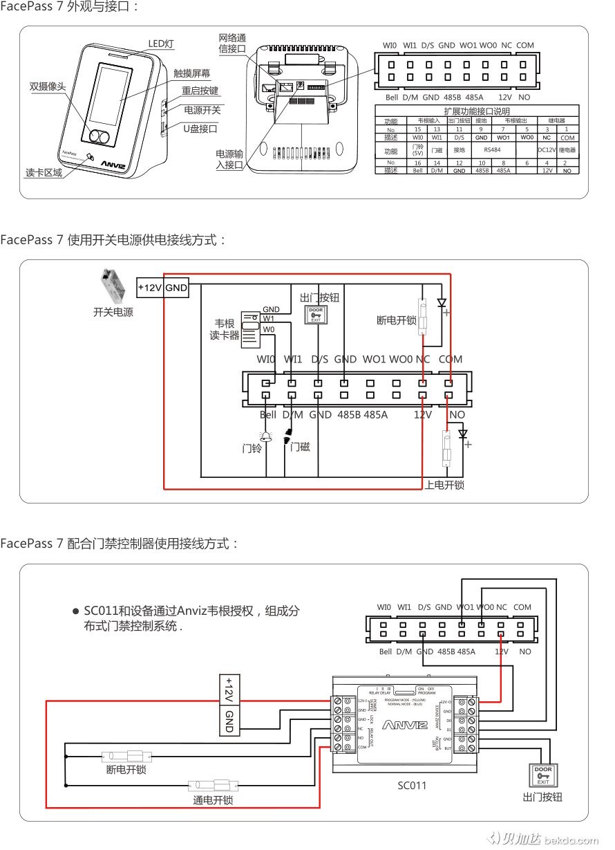 FacePass 7 外觀、接口、快速指南