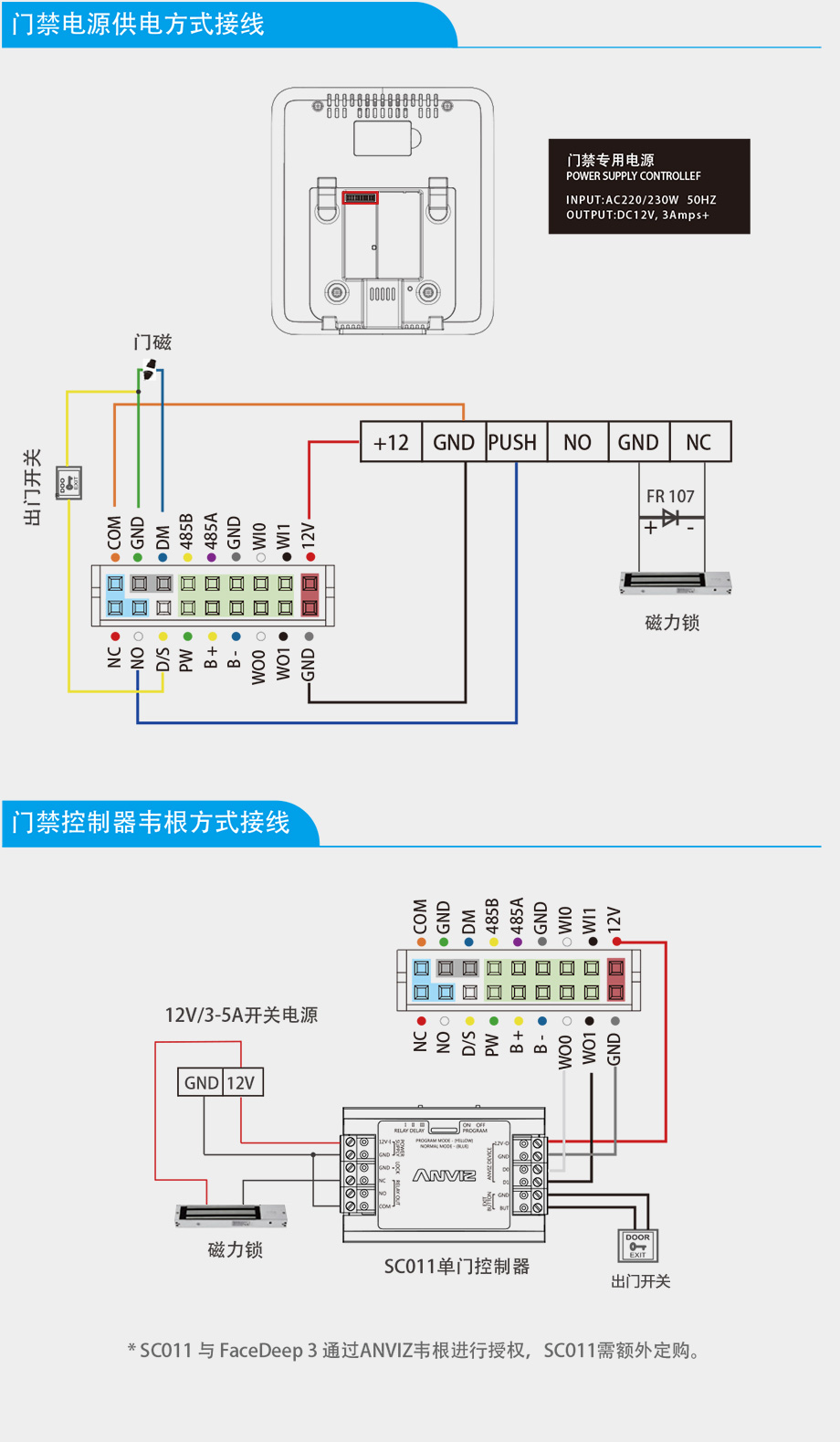 FaceDeep3 IRT 紅外測(cè)溫人臉識(shí)別門(mén)禁機(jī)快速接線(xiàn)指南